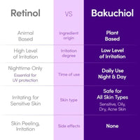 Vitamin C & Niacinamide Brightening Face Serum